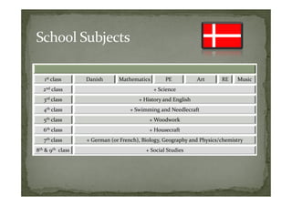 1st class      Danish      Mathematics        PE           Art      RE    Music
   2nd class                                + Science
   3rd class                          + History and English
   4th class                       + Swimming and Needlecraft
   5th class                              + Woodwork
   6th class                              + Housecraft
   7th class      + German (or French), Biology, Geography and Physics/chemistry
8th & 9th class                          + Social Studies
 