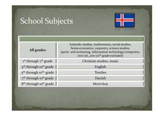 Icelandic studies, mathematics, social studies,
                                 home economics, carpentry, science studies,
     All grades           sports and swimming, information technology/computers,
                                      civic ed., arts (10th grade excluded)
 1st through 7th grade                  Christian studies, music
3rd through 10th grade                           English
5th through 10th: grade                          Textiles
7th through 10th grade                           Danish
8th through 10th grade                         Metal shop
 