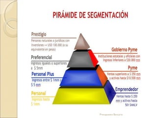 Presupuesto Bancario 