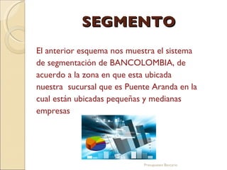 SEGMENTO El anterior esquema nos muestra el sistema de segmentación de BANCOLOMBIA, de acuerdo a la zona en que esta ubicada nuestra  sucursal que es Puente Aranda en la cual están ubicadas pequeñas y medianas empresas  Presupuesto Bancario 