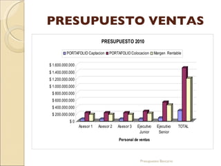 PRESUPUESTO VENTAS Presupuesto Bancario 