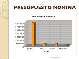 PRESUPUESTO NOMINA Presupuesto Bancario 