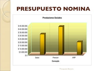 PRESUPUESTO NOMINA Presupuesto Bancario 