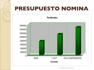 PRESUPUESTO NOMINA Presupuesto Bancario 