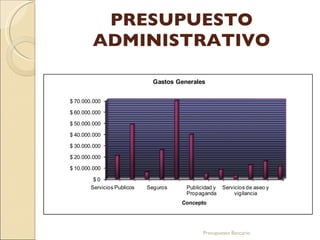 PRESUPUESTO ADMINISTRATIVO Presupuesto Bancario 