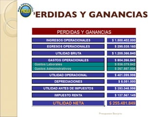 PERDIDAS Y GANANCIAS Presupuesto Bancario 