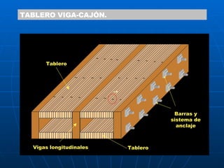TABLERO  VIGA-CAJÓN.  Tablero Vigas longitudinales Tablero Barras y sistema de anclaje 