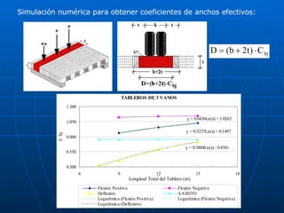Simulación numérica para obtener coeficientes de anchos efectivos: 