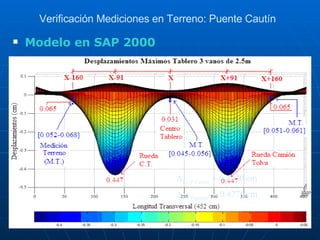 Verificación Mediciones en Terreno: Puente Cautín   Modelo en SAP 2000 
