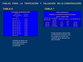 TABLAS  PARA  LA  TIPIFICACIÓN  Y  VALUACIÓN  DE   L A CONSTRUCCIÓN Factores de cálculo que están determinadas por la antigüedad de la construcción . TABLA  6 TABLA  7 Escala impositiva determinada por Resolución Suprema y que se se aplica en función a la resultante de la valoración del bien  inmueble. 