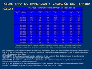 TABLAS  PARA  LA  TIPIFICACIÓN  Y  VALUACIÓN  DEL  TERRENO Para determinar el tipo de material utilizado en las vías urbanas (calles o avenidas) para terrenos ubicados en esquina,   se tomará el frente sobre la vía cuyo material utilizado sea de mayor valor . Que permite calcular el valor de su terreno, su aplicación esta referida al valor por metro cuadrado en función al material en vía . MACROZONA 1, Constituye la Macro zona más consolidada, tradicionalmente la mejor servida, donde se encuentran loe ejes viales más importante de la ciudad.  MACROZONA 2, Constituyen en su generalidad las laderas de alta pendiente de la Ciudad, producto de asentamientos espontáneos y a la fecha se encuentran en proceso de consolidación. MACROZONA 3, constituyen fundamentalmente áreas de reserva urbana, en las cuales se registra mayor incidencia de inversión para garantizar su crecimiento armónico. MACROZONA  4 , constituye el área rural incluidas tierras rurales obtenidas por títulos ejecutoriales de Reforma Agraria, dotación, consolidación, adjudicación dentro de la Jurisdicción del municipio de La Paz.  TABLA 1 