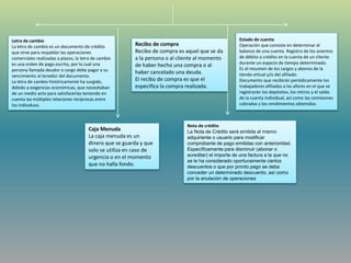 Letra de cambio
La letra de cambio es un documento de crédito
que sirve para respaldar las operaciones
comerciales realizadas a plazos, la letra de cambio
es una orden de pago escrita, por la cual una
persona llamada deudor o cargo debe pagar a su
vencimiento al tenedor del documento.
La letra de cambio históricamente ha surgido,
debido a exigencias económicas, que necesitaban
de un medio acto para satisfacerlas teniendo en
cuenta las múltiples relaciones recíprocas entre
los individuos.
Recibo de compra
Recibo de compra es aquel que se da
a la persona o al cliente al momento
de haber hecho una compra o al
haber cancelado una deuda.
El recibo de compra es que el
especifica la compra realizada.
Estado de cuenta
Operación que consiste en determinar el
balance de una cuenta. Registro de los asientos
de débito o crédito en la cuenta de un cliente
durante un espacio de tiempo determinado.
Es el resumen de los cargos y abonos de la
tienda virtual y/o del afiliado.
Documento que recibirán periódicamente los
trabajadores afiliados a las afores en el que se
registrarán los depósitos, los retiros y el saldo
de la cuenta individual, así como las comisiones
cobradas y los rendimientos obtenidos.
Caja Menuda
La caja menuda es un
dinero que se guarda y que
solo se utiliza en caso de
urgencia o en el momento
que no halla fondo.
Nota de crédito
La Nota de Crédito será emitida al mismo
adquiriente o usuario para modificar
comprobante de pago emitidas con anterioridad.
Específicamente para disminuir (abonar o
acreditar) el importe de una factura a la que no
se le ha considerado oportunamente ciertos
descuentos o que por pronto pago se deba
conceder un determinado descuento, así como
por la anulación de operaciones
 