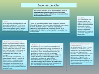 Soportes contables
Los soportes contables son los documentos que sirven de
base para registrar las operaciones comerciales de una
empresa, es por ello que se debe tener un especial cuidado
en el momento de elaborarlos
Todos los soportes contables deben contener la siguiente
información general: Nombre o razón social de la empresa que
lo emite. Nombre, número y fecha del comprobante.
Descripción del contenido del documento. Firmas de los
responsables de elaborar, revisar, aprobar y contabilizar los
comprobantes
. Recibo de caja
El recibo de caja es un soporte de contabilidad en el
cual constan los ingresos en efectivo recaudados por la
empresa. El original se entrega al cliente y las copias se
archivan una para el archivo consecutivo y otra para
anexar al comprobante diario de contabilidad.
El recibo de caja se contabiliza con un débito a la
cuenta de caja y el crédito de acuerdo con su
contenido o concepto del pago recibido.
Generalmente es un soporte de los abonos
parciales o totales de los clientes de una empresa
por conceptos diferentes de ventas al contado ya
que para ellas el soporte es la factura
. Recibo de consignación bancaria
Este es un comprobante que elaboran
los bancos y suministran a sus clientes
para que lo diligencien al consignar. El
original queda en el banco y una copia
con el sello del cajero o el timbre de la
máquina registradora, sirve para la
contabilidad de la empresa que
consigna.
Hay dos tipos de consignaciones, una
para consignar efectivo y cheques de
bancos locales y otro para consignar
remesas o cheques de otras plazas.
Necesidades varias Los soportes de
contabilidad se elaboran en original y
tantas copias como las necesidades de la
empresa lo exija
. Comprobante de depósito y retiro de
cuentas de ahorros
Las corporaciones de ahorro y crédito
han diseñado unos formatos que
suministran a sus clientes, en libretas,
para que sean diligenciados al
depositar, o retirar dinero de su cuenta
de ahorros. Este soporte tiene dos
opciones para elegir solo una;
depósitos en efectivo o cheques de
bancos locales y retiro en efectivo o en
cheque, de acuerdo con la cuantía y
exigencia del cliente.
. Cheque
Es un titulo valor por medio del cual una
persona llamada "girador", ordena a un
banco llamado "girado" que pague una
determinada suma de dinero a la orden
de un tercero llamado "beneficiario".
Nota Débito
Es un comprobante que
utiliza la empresa para
cargar en la cuenta de sus
clientes, un mayor valor por
concepto de omisión o
error en la liquidación de
facturas y los intereses
causados por financiación o
por mora en el pago de sus
obligaciones.
 