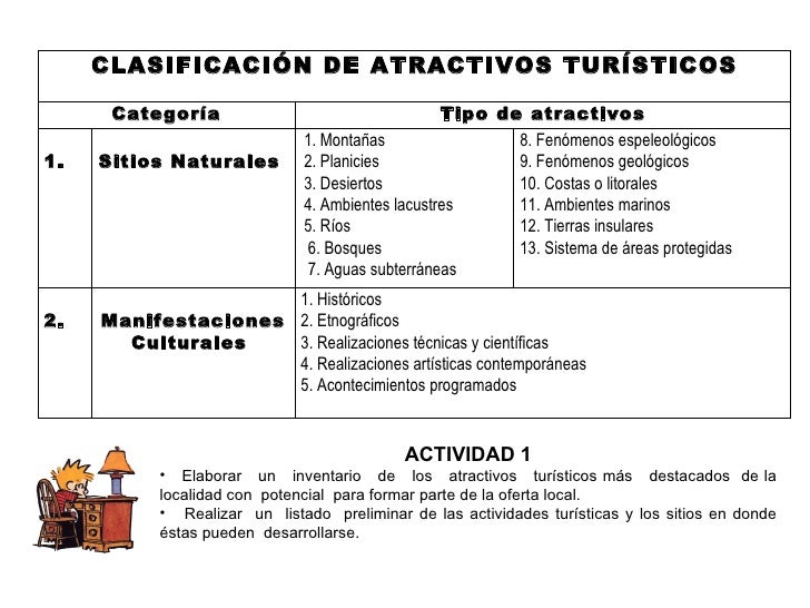 Categoria Tipo Y Subtipo De Atractivos Turisticos