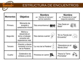 ESTRUCTURA DE ENCUENTROS 