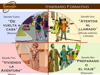 Episodio Uno:  “ Atentos al llamado ” ( «Mundo ordinario»  y llamado) Episodio Dos:   “Preparando  el viaje” ( Preparación  para la misión) Episodio Cuatro: “ De vuelta a casa” ( Retorno) Episodio Tres:   “ Viviendo la Aventura” (M isión) Itinerario Formativo 