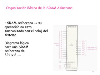 •  SRAM Asíncrona -> su operación no esta sincronizada con el reloj del sistema. Diagrama lógico para una SRAM Asíncrona de 32k x 8 -> Organización Básica de la SRAM Asíncrona 