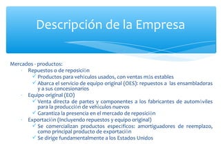 Mercados - productos:  Repuestos o de reposici ó n Productos para veh í culos usados, con ventas m á s estables Abarca el servicio de equipo original (OES): repuestos a  las ensambladoras y a sus concesionarios Equipo original (EO) Venta directa de partes y componentes a los fabricantes de autom ó viles para la producci ó n de veh í culos nuevos Garantiza la presencia en el mercado de reposici ó n Exportaci ó n (Incluyendo repuestos y equipo original) Se comercializan productos espec í ficos: amortiguadores de reemplazo, como principal producto de exportaci ó n Se dirige fundamentalmente a los Estados Unidos Descripción de la Empresa 