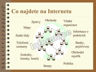 Co najdete na Internetu Mapy Jízdní řády Zprávy Vládní  organizace Informace o podnicích Telefonní  seznamy Jízdenky,  letenky, hotely Banky, pojišťovny Obchodní  rejstřík Politika Strany Obchody Informace         