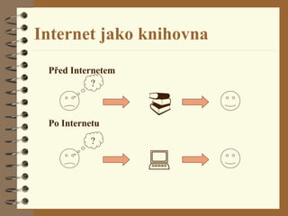Internet jako knihovna Před Internetem Po Internetu ?  ?  