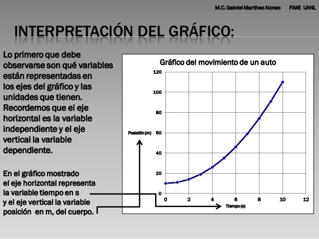 Interpretación de gráficos de movimiento una dimensión
