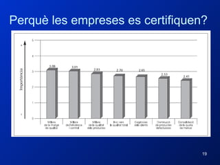 Perquè les empreses es certifiquen? 