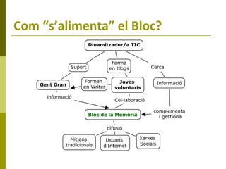 Com “s’alimenta” el Bloc? 
