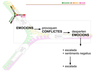 La  mediació Què farem avui? 