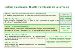 Criteris d’avaluació: Nivells d’avaluació de la formació
 Nivell 1. Satisfacció i percepció subjectiva d’aprofitament
Ha agradat l’activitat formativa, es considera que s’ha après i que es pot aplicar.
 Nivell 2. Aprofitament i aprenentatge
Hi ha evidències justificades que s’ha après el que s’explicita en els objectius i en
els criteris d’avaluació de l’activitat.
Totes les
activitats llevat
de les activitats
de dinamització
(*)
 Nivell 3. Transferència immediata
Hi ha evidències justificades que s’estan aplicant aspectes relacionats amb els
continguts de l’activitat formativa, durant i en acabar la mateixa activitat formativa.
Formació en
centre i per a
centres
 Nivell 4. Transferència diferida
Hi ha evidències justificades d’aplicació i de continuïtat dels
continguts de la formació un temps després d’acabada la
intervenció formativa.
 Nivell 5. Impacte
Hi ha evidències que la formació ha contribuït a la millora dels
resultats de l’alumnat.
La Inspecció d’Educació en el marc de
les funcions i atribucions que li atorga la
llei, avaluarà la transferència diferida i
l’impacte de la formació en les modalitats
de formació en centre i per a centres.
 