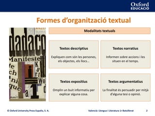 © Oxford University Press España, S. A. Valencià: Llengua i Literatura 1r Batxillerat 2
Formes d’organització textual
Modalitats textuals
Textos argumentatius
La finalitat és persuadir per mitjà
d’alguna tesi o opinió.
Textos descriptius
Expliquen com són les persones,
els objectes, els llocs…
Textos narratius
Informen sobre accions i les
situen en el temps.
Textos expositius
Omplin un buit informatiu per
explicar alguna cosa.
 