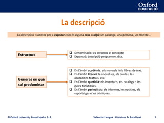 © Oxford University Press España, S. A. Valencià: Llengua i Literatura 1r Batxillerat 5
La descripció
La descripció s’utilitza per a explicar com és alguna cosa o algú: un paisatge, una persona, un objecte…
Estructura
 Denominació: es presenta el concepte
 Expansió: descripció pròpiament dita.
Gèneres en què
sol predominar
 En l’àmbit acadèmic: els manuals i els llibres de text.
 En l’àmbit literari: les novel·les, els contes, les
acotacions teatrals, etc.
 En l’àmbit quotidià: els inventaris, els catàlegs o les
guies turístiques.
 En l’àmbit periodístic: els informes, les notícies, els
reportatges o les cròniques.
 