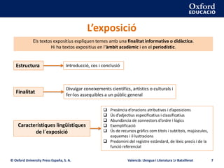 © Oxford University Press España, S. A. Valencià: Llengua i Literatura 1r Batxillerat 7
L’exposició
Els textos expositius expliquen temes amb una finalitat informativa o didàctica.
Hi ha textos expositius en l’àmbit acadèmic i en el periodístic.
Estructura Introducció, cos i conclusió
Finalitat
Divulgar coneixements científics, artístics o culturals i
fer-los assequibles a un públic general
Característiques lingüístiques
de l´exposició
 Presència d’oracions atributives i d’aposicions
 Ús d’adjectius especificatius i classificatius
 Abundància de connectors d’ordre i lògics
 Exemplificació
 Ús de recursos gràfics com títols i subtítols, majúscules,
esquemes i il·lustracions
 Predomini del registre estàndard, de lèxic precís i de la
funció referencial
 