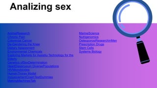 Analizing sex
AnimalResearch
Chronic Pain
Colorectal Cancer
De-Gendering the Knee
Dietary Assessment
Environmental Chemicals
Exploring Markets for Assistiu Technology for the
Elderly
Genetics ofSexDetermination
HeartDissenyeuin DiversePopulations
HIVMicrobicides
HumanThorax Model
InclusivamentCrashTestDummies
MakingMachinesTalk
MarineScience
Nutrigenomics
OsteoporosiResearchinMen
Prescription Drugs
Stem Cells
Systems Biology
 