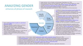 Gendre
Dissemina't
Identify
problem
Design
research
Collect
data
Analyze
• Gender mai play a role in all studies involving humans (Tannenbaum et al., 2019).
• Perform literature searches with terms adequats per "gender" and “sex”(Oertelt-Prigione et al., 2010).
• Considerethe project's rellevance in relation to differentgender identities, norms, and relations.
• Considererelevant factors intersecting with gender(age, socio-economic status, ethnicity, etc.).
• Reflect upon yourown gender assumptions in relation to the project.
• Consider what opportunities mai be missed by failing to analyse gender and intersecting factors
.
• Consider how toinvolve diverse groups of research subjects/end-
users in the project life-cycle to ensure inclusive solutions.
• Consider que els mètodes (qualitative and quantitative) són suited
per examinar les dimensions generals de la rellevància del
projecte.
• Useu appropriate sample sizes for gender comparison (Sell, 2017).
• Whenmeasuring gender in survey research, ensure that your
instrument has been psychometrically validated in the target
population (Steenkamp & Baumgartner, 1998).
• Inspect youranalytical concepts, categories, and theoretical
modelsfor misguided or stereotypical assumptions.
• Considere the riskof stereotyping or excluding relevant groups.
• Collect data across gender characteristics (eg gender norms,
gender identities, and gender relations) and intersecting factors.
• In survey research, usethe two-step approachto collectdata on
gender identity and birth sex (Deutsch et al 2013). Ensure that all
participantsfeel safe disclosing their gender identity.
• Ensure equal access for women, men and gender-diverse
individuals. Is oversampling needed to ensure asufficient number
of gender-diverse participants?(Vaughan, 2017).
• Consider how gender relations between researchers i participants
mai impact data collection (Chapman et al. 2018).
• Conduct analyses of relevant factors related togender norms, gender identity, and gender relations(Nielsen et al., 2021).
• Whenusing existing data, considereu culturals o institutions contexts on aquesta data està generada per gender potencials potencials.
• Examine similaritiesbetweengroups (ie men, women, and gender-diverse individuals) and variationswithingroups (Hyde, 2005).
• Examine how observed differences between women, men and gender-diverse individuals relat to gender norms and relations.
• Examine how observed gender differencesvary by factors such as age, ethnicity, socioeconomic status.
• In longitudinal studies, examine how observed gender variations evolve over time.
• Considerehow gender norms, identities and relations intersect per shape people's experiences, opportunities and practices.
• Report samplecharacteristics by gender, sex, and relevant
intersecting variables.
• Report how information on gender identity was obtained.
• Disaggregate reported results by sex and gender.
• Report all results: positive, negative, and inconclusive.
• Ensure thatgender variations són properament reportades in
tables, figures, i conclusions.
• Avoid overemphasizing gender differences. Are the observed
variations of practical significance? (Nelson, 2017).
• Considereu following the SAGER publication guidelines
(Heidari et al., 2016).
ANALYZING GENDER
enhances all phases of research
 