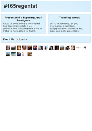 #165regentst
 Presentació a Esparerguera i                    Trending Words
         Tarragona
Recull de tweet sobre el documental      de, rt, la, @efrengt, el, per,
165 Regent Street fets a les             #tarragona, #castellers,
presentacions d'Esparreguera el dia 14   @capgrossosdoc, audiència, les,
d'abril i a Tarragona i 15 d'abril.      gran, una, amb, presentació



Event Participants
 