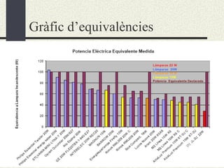 Gràfic d’equivalències 