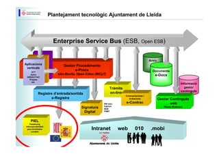 Plantejament tecnològic Ajuntament de Lleida




                       Enterprise Service Bus (ESB, Open ESB)

          ...