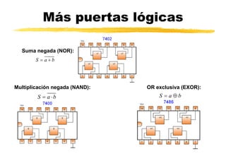 Más puertas lógicas Suma negada (NOR):  Multiplicación negada (NAND):  OR exclusiva (EXOR) :   