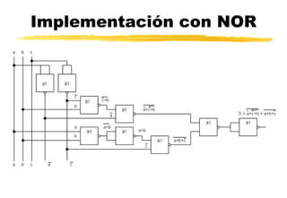 Implementación con NOR 