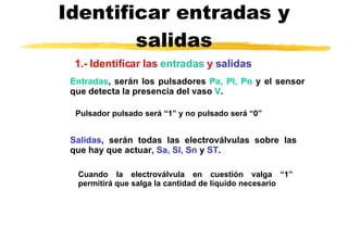Identificar entradas y salidas 1.-  Identificar las  entradas  y  salidas   Entradas , serán los pulsadores  Pa, Pl, Pn  y el sensor que detecta la presencia del vaso  V . P ulsador pulsado será “1” y no pulsado será “0”   Salidas , serán todas las electroválvulas sobre las que hay que actuar,  Sa, Sl, Sn  y  ST .   C uando la electroválvula en cuestión valga “1” permitirá que salga la cantidad de líquido necesario   