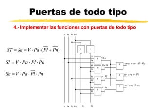 Puertas de todo tipo 4.-  Implementar la s  funci o n es  con puertas de todo tipo 