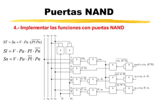 Puertas NAND 4.-  Implementar la s  funci o n es  con puertas  NAND 