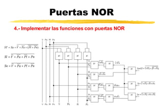Puertas NOR 4.-  Implementar la s  funci o n es  con puertas  NOR 