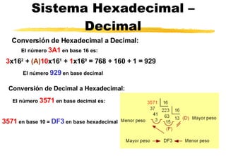 Sistema Hexadecimal – Decimal El número  3A1  en base  16 es: Conversión de Hexadecimal a Decimal: 3 x16 2  +  (A) 10 x16 1  +  1 x16 0  = 768 + 160 + 1 = 929  El número  929  en base  decimal Conversión de Decimal a Hexadecimal: El número  3 5 7 1  en base decimal  es:   3 5 7 1  en base 10 =  DF3  en base  hexadecimal   