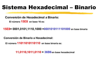Sistema Hexadecimal – Binario El número  15E8  en base  16 es: Conversión de Hexadecimal a Binario: 15E8 = 0001,0101,1110,1000 = 0001010111101000   en base  binaria Conversión de Binario a Hexadecimal: El número  11011010110110   en base  binaria es:   11,0110,1011,0110  =  36B6   en base  hexadecimal   