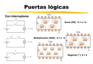 Puertas lógicas Suma (OR):  S = a + b Multiplicación (AND):  S = a · b Negación  (¯) :   S = ā  Con interruptores 