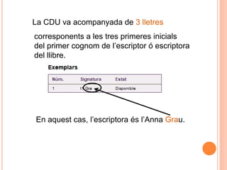 La CDU va acompanyada de 3 lletres
corresponents a les tres primeres inicials
del primer cognom de l‟escriptor ó escriptora
del llibre.




En aquest cas, l‟escriptora és l‟Anna Grau.
 