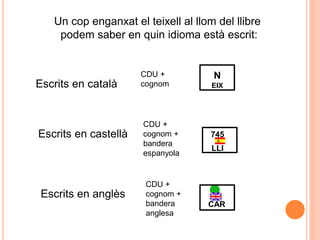 Un cop enganxat el teixell al llom del llibre
    podem saber en quin idioma està escrit:


                      CDU +          N
Escrits en català     cognom         EIX




                      CDU +
Escrits en castellà   cognom +       745
                      bandera
                                     LLI
                      espanyola


                       CDU +
 Escrits en anglès     cognom +
                       bandera      CAR
                       anglesa
 