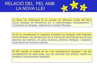 RELACIÓ DEL  PEL AMB  LA NOVA LLEI La Nova Llei d’Educació té en compte els diferents nivells del Marc Comú Europeu de Referència per a l’aprenentatge, l’ensenyament i l’avaluació de llengües, elaborat pel Consell d’Europa.  Es té en consideració la capacitat d’utilitzar les llengües amb finalitats comunicatives i de prendre part en la interacció intercultural que té una persona que domina, en graus diversos, diverses llengües, i posseeix experiència de diverses cultures. El PEL facilita el treball de les vuit competències bàsiques i de les competències de cada àrea, que els alumnes han d’haver assolit en finalitzar l’ensenyament obligatori. 