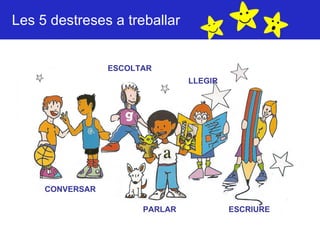 Les 5 destreses a treballar LLEGIR ESCRIURE ESCOLTAR PARLAR CONVERSAR 